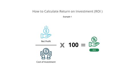 ROI (Return on Investment) .